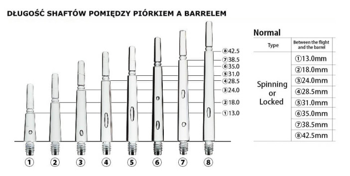 Shafty Cosmo Fit Gear Normal Locked Black Czarne Rozmiar 3