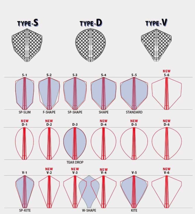  Piórka Cosmo Fit Flight Shape Niebieskie  Blue 6 szt.