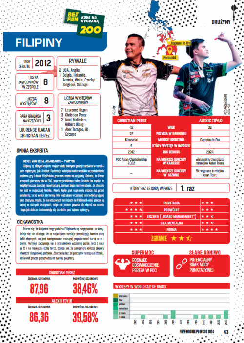Przewodnik po PDC World Cup of Darts 2024