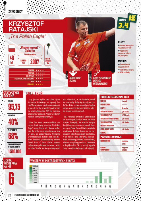Przewodnik po Mistrzostwach Świata PDC 2024