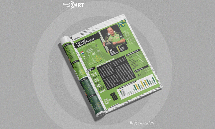 Przewodnik po Mistrzostwach Świata PDC 2024