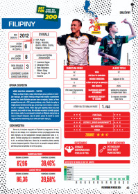 Przewodnik po PDC World Cup of Darts 2024